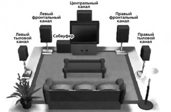 домашний кинотеатр