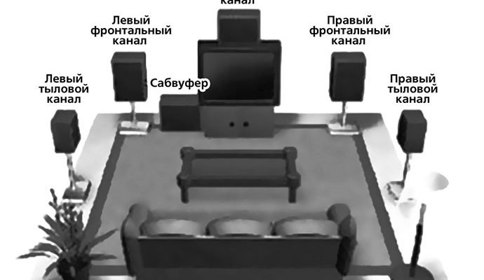домашний кинотеатр